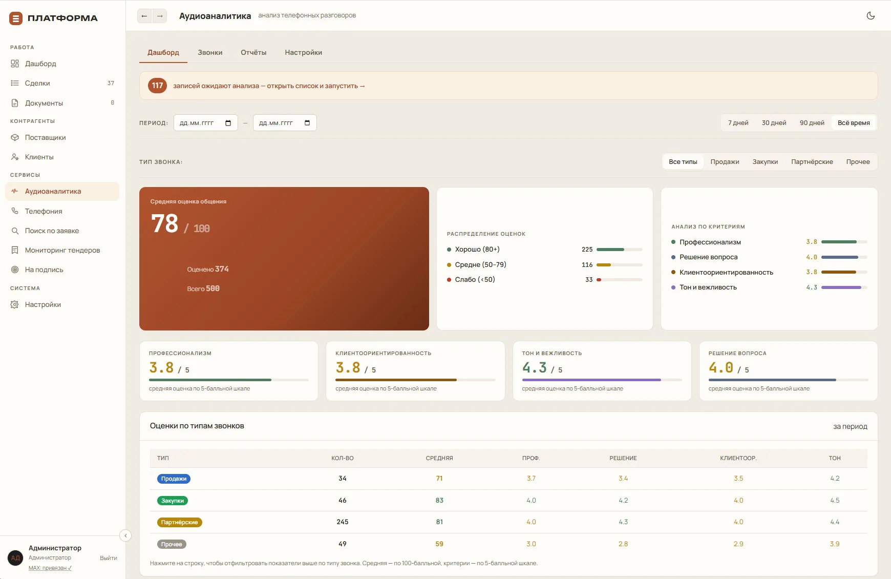 ПЛАТФОРМА: Аудиоаналитика звонков